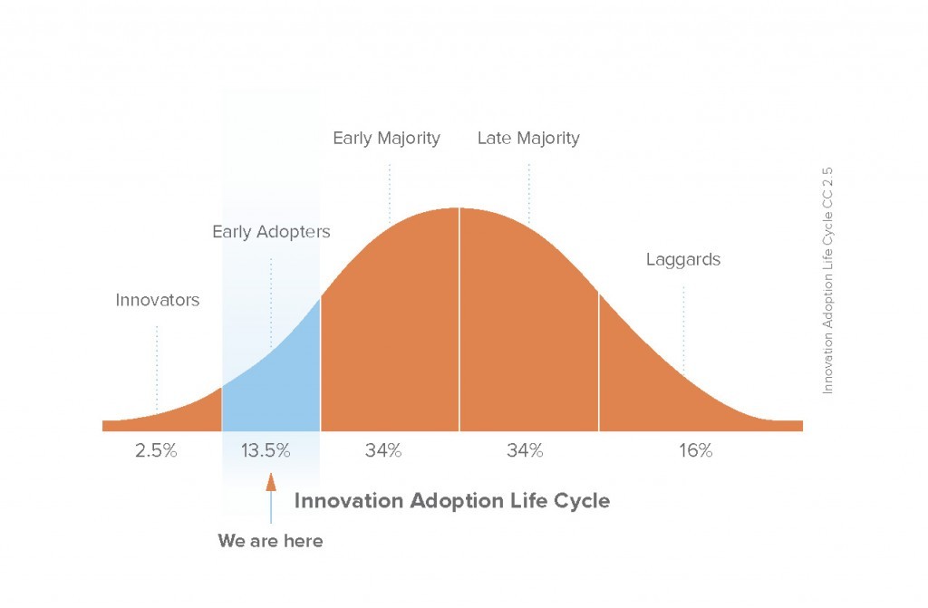 The Innovation Adoption Life Cycle