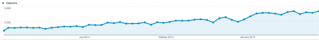 Sample Mobile traffic report from Google Analytics