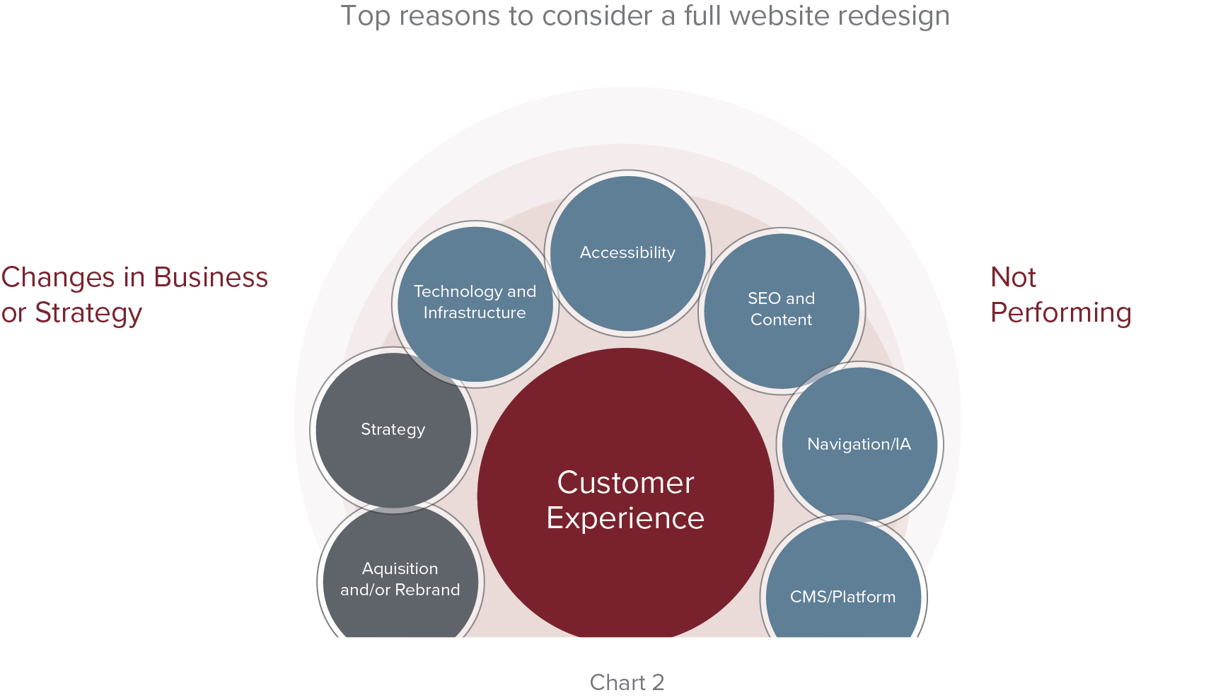 Image showing top reasons to consider a website redesign