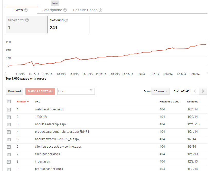 Sample of a crawl errors report