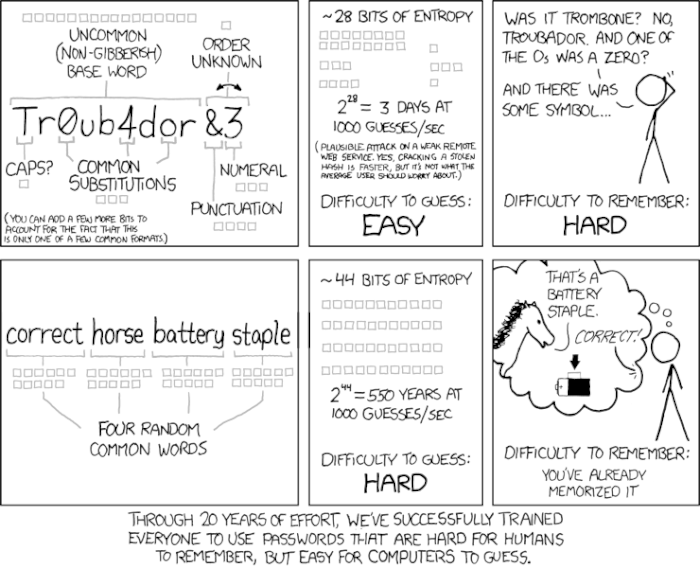 Comic explaining changes to password complexity